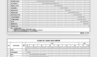 用EXCEL怎么画施工进度横道图